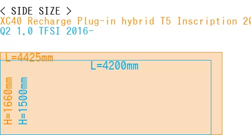 #XC40 Recharge Plug-in hybrid T5 Inscription 2018- + Q2 1.0 TFSI 2016-
